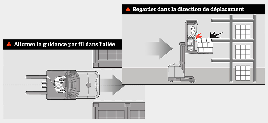 Messages de sécurité