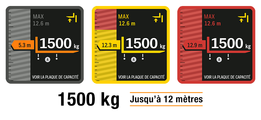 Stade technologique 2