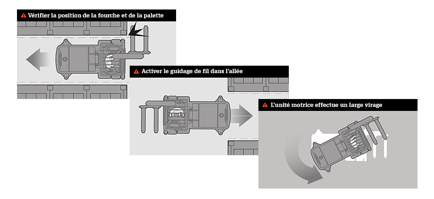 Stade technologique 4