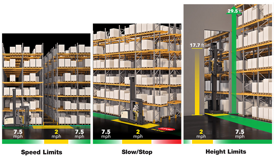 VNA truck TSP with Auto Fence