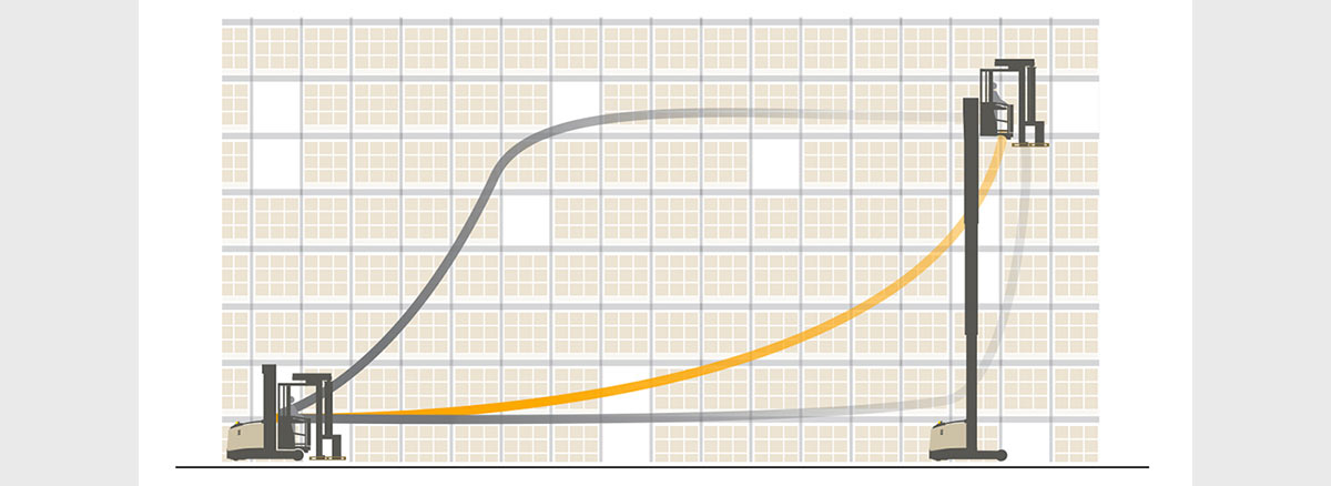 配备半自动化系统的特窄通道三向堆垛式叉车