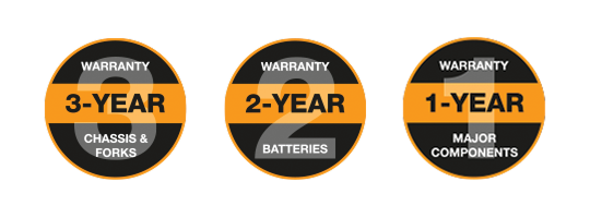 3-2-1-warranty